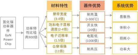 小巧玲珑，身手全面：电友X21充电器套装上手体验