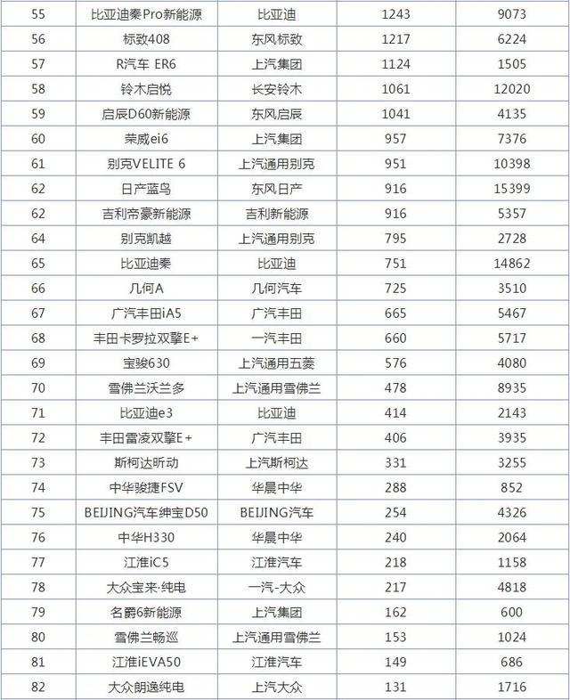 10月紧凑型轿车销量排行榜，日产轩逸第一，桑塔纳已沦落