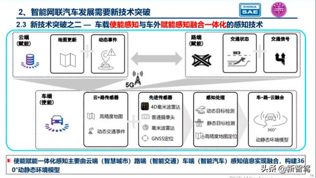 中国工程院院士李骏：单车智能存在5大问题，需要新技术路线