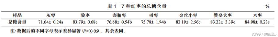 红枣|红糖水+红枣只能长皱纹，要补铁得靠大口吃肉！