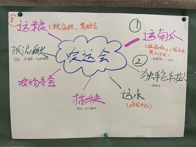 游戏|自己设计自己制作，这群幼儿园娃爱上农耕游戏