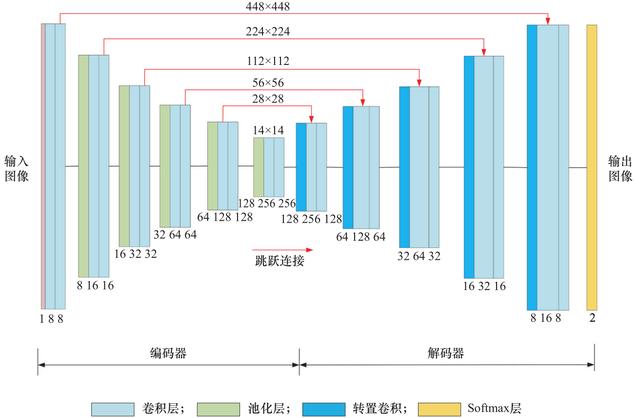 一种基于制造大数据的产品工艺自适应设计方法