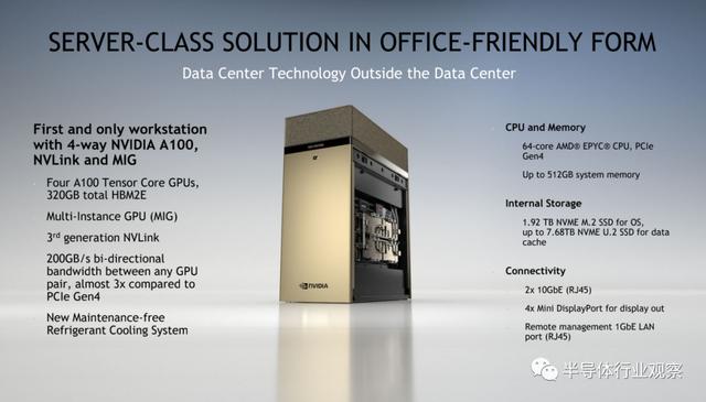 英伟达发布全球最强GPU，多款新品同时亮相