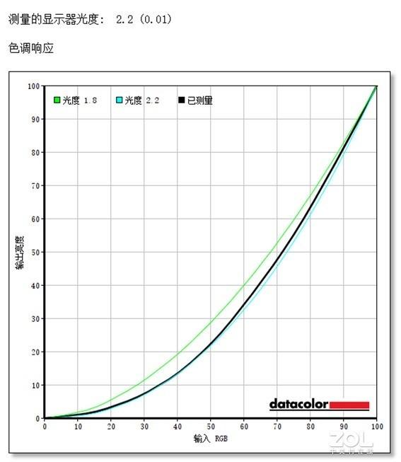 innocn N1F Pro便携显示器评测：高亮更自由