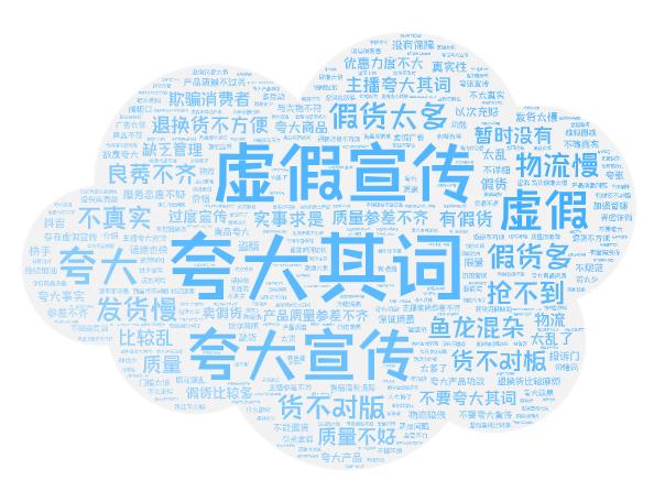 新华网客户端■中消协报告称近4成消费者直播购物遇问题：夸大其词、假货...