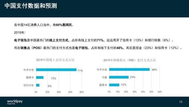 FIS旗下WorldPay施南飞：电商出海切忌“一刀切”，东南亚成支付必争之地