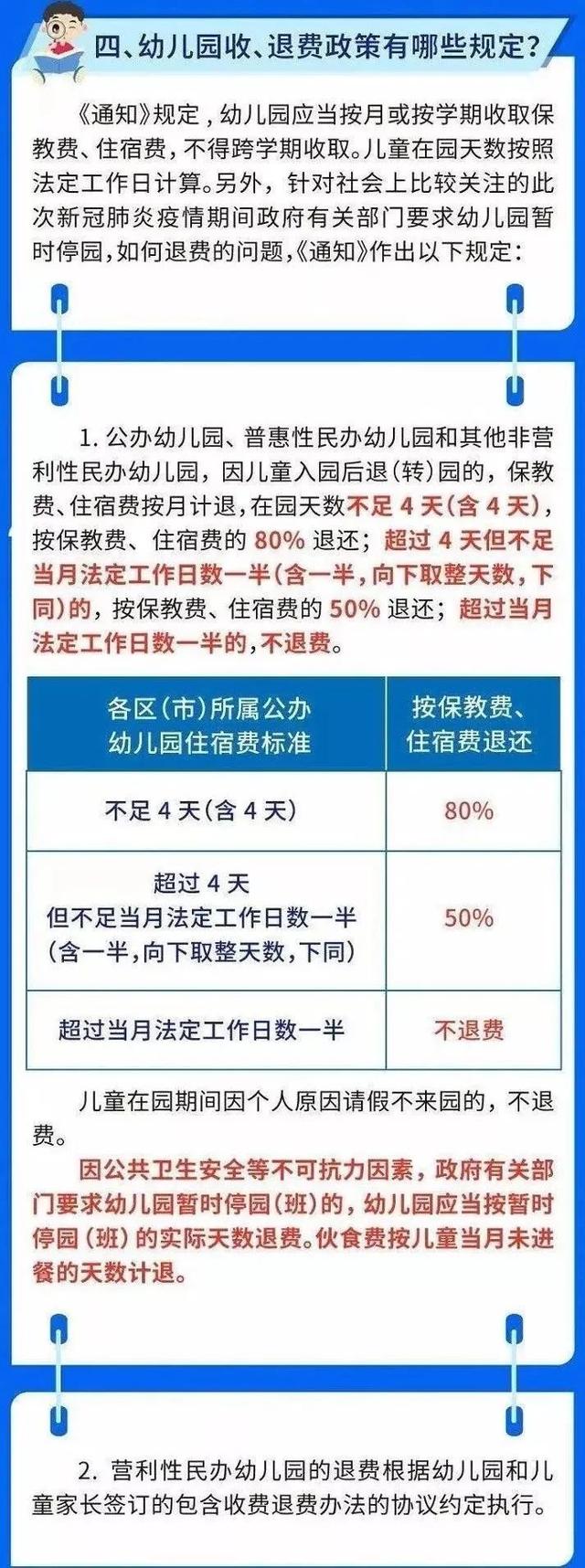 你的育儿经▲幼儿园延期开学，已交学费怎么办？这些地方官方通知了！