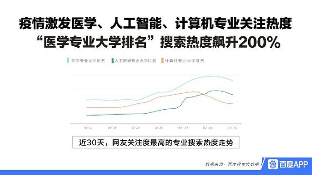 上游新闻@疫情期间儿童电子产品搜索热度飙升200%,孩子视力引发家长担忧