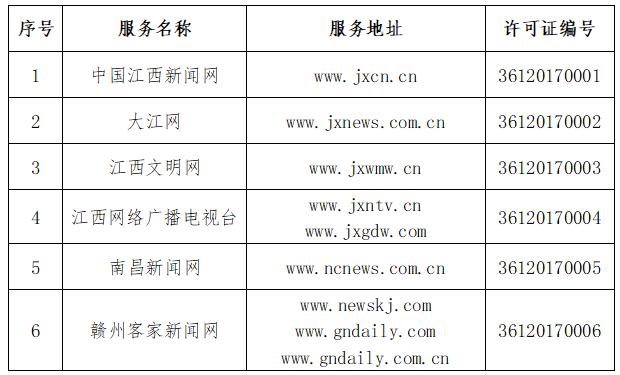 公示！江西省互联网新闻信息服务单位许可信息