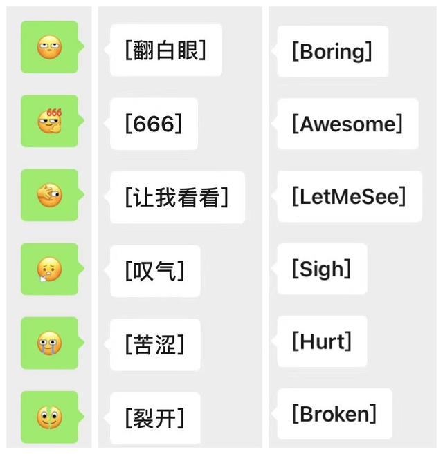 表情|微信表情上新，666、裂开、翻白眼英文怎么说？