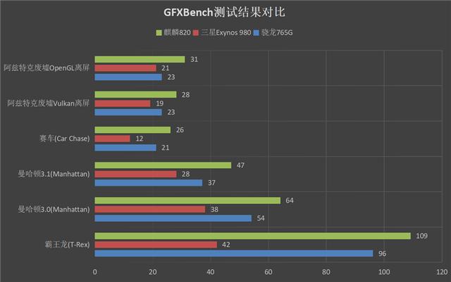 [环球网]荣耀30S首发评测：深度解密一代神U麒麟820