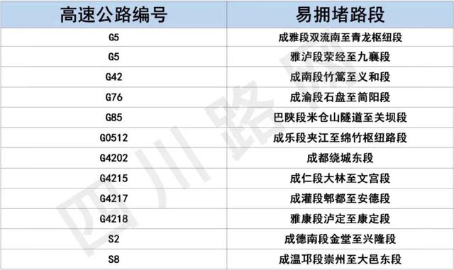 高速不免费、川内这些路段最易堵……元旦假期出行指南来啦