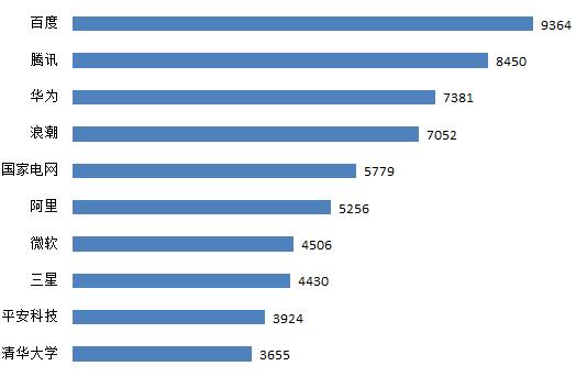 技术|《2020人工智能中国专利技术分析报告》发布，显示创新发展新态势