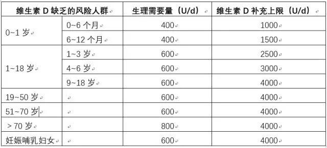「超级宝妈」春季娃生长发育黄金期，这件事比补钙还重要