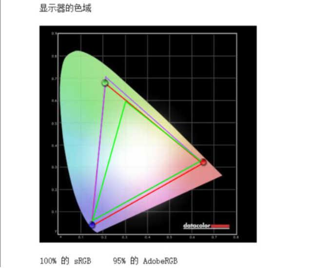 Nano IPS低延迟高色域 惠普OMEN暗影精灵27i显示器评测