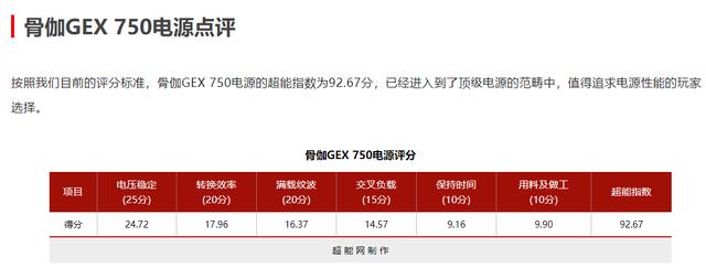 骨伽GEX 750W电源评测体验：讲究一步到位，拒绝够用就行