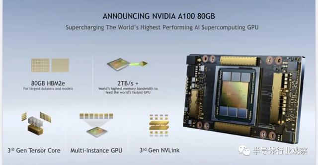 英伟达发布全球最强GPU，多款新品同时亮相