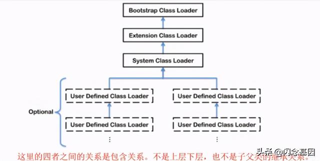 Java类加载器的底层原理