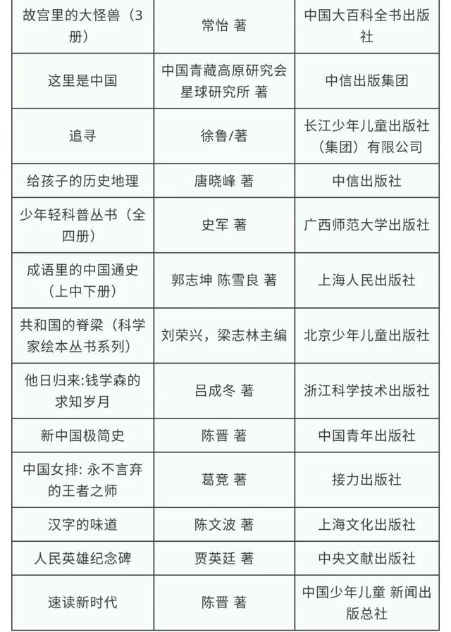 「超级宝妈」官宣！第二批100家全国家庭亲子阅读体验基地（附2020年全国家庭亲子阅读活动推荐书目）