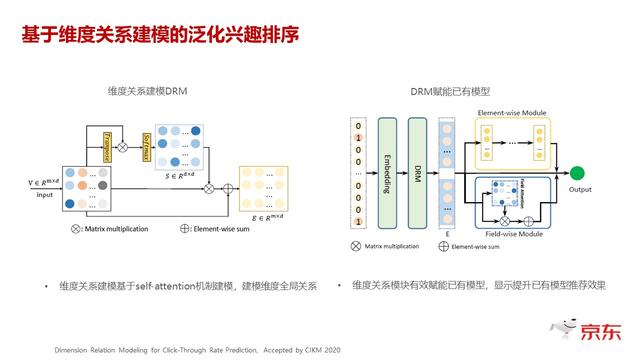 京东推荐系统中的兴趣拓展如何驱动业务持续增长