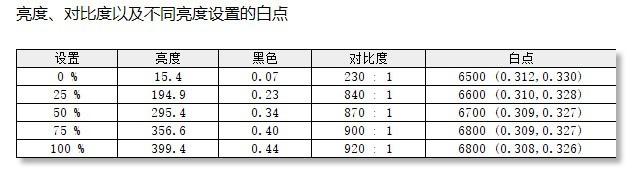 优派VX2831-4K-HD评测：清晰视界体验真实之美