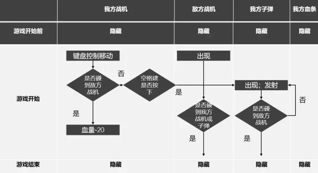 #你的育儿经#焦德沛：教孩子用Scratch、Python来编写游戏究竟有什么用？