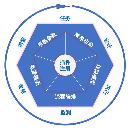WeCube 2.7.0 版本发布，一站式架构和运维管理工具