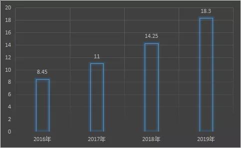 [全国能源信息平台]锂电池行业数据盘点——产量