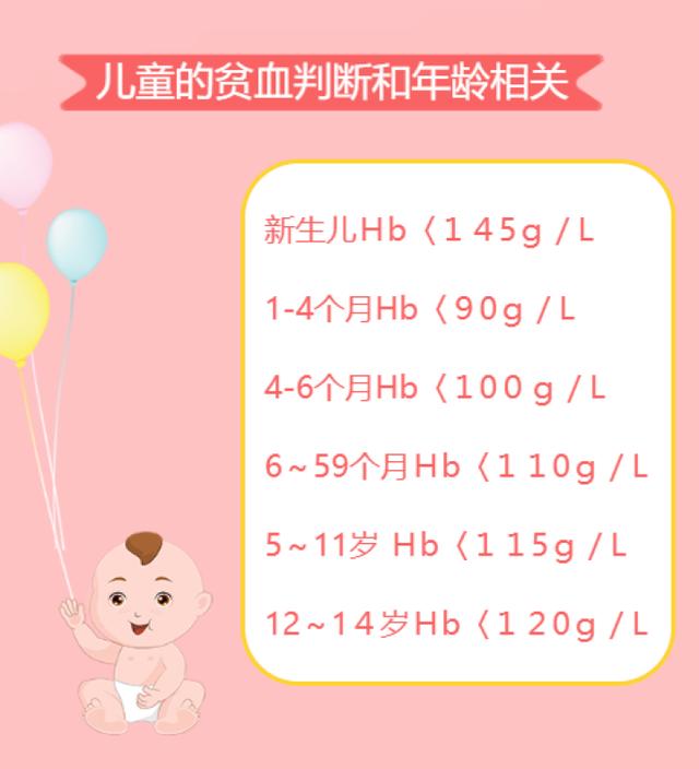 生活报|“宅”家当心儿童营养性贫血，专家说食疗更靠谱
