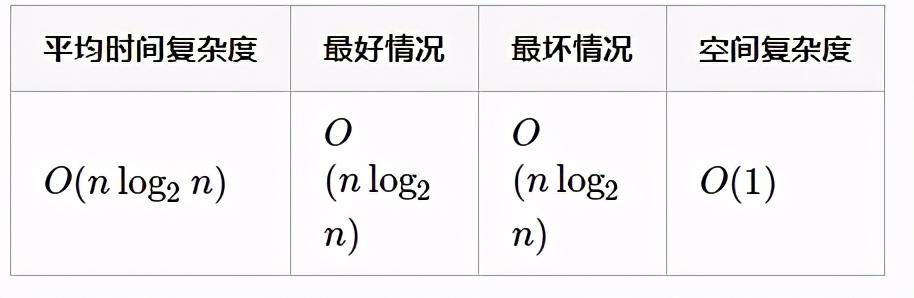 Nice！第一次见这么全面的Java实现八大排序算法，爱了