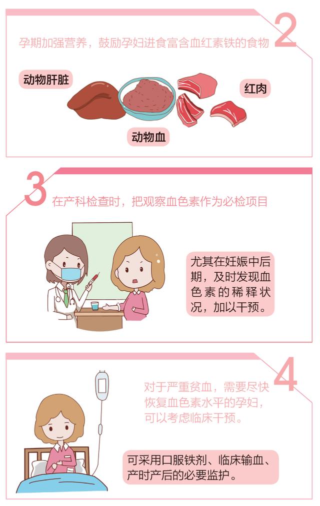 人卫|缺铁性贫血：孕期不可忽视的一个问题