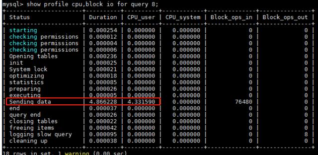mysql优化篇（基于索引）