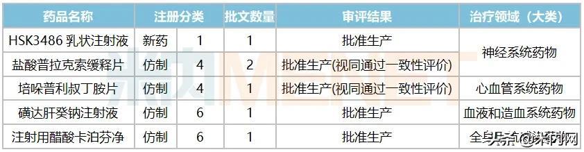 海思科抢恒瑞市场！暴涨153%的抗血栓注射剂批了