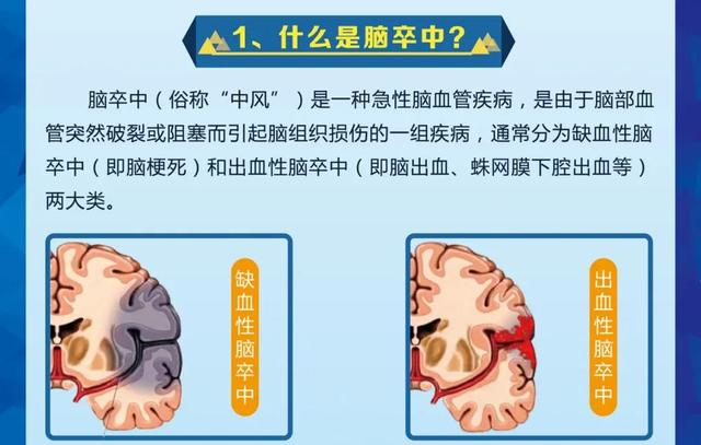 福州市首张卒中急救地图发布，争取黄金1小时