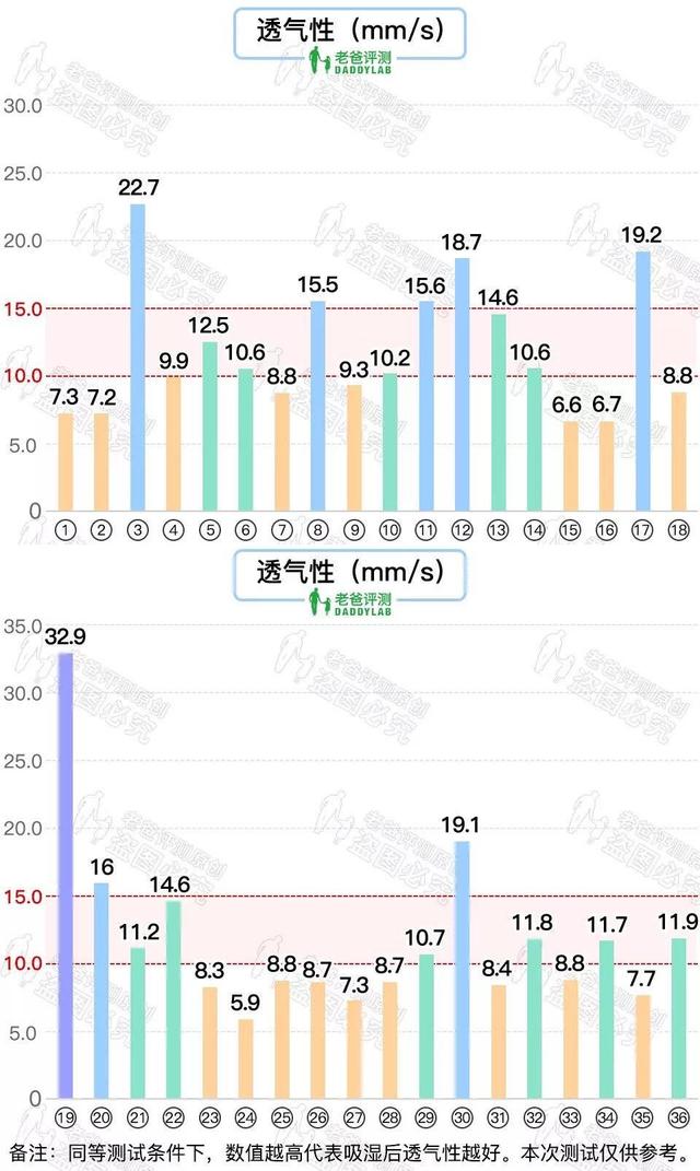 红屁股|36 款知名纸尿裤大评测！快来看你家宝贝适合哪款？