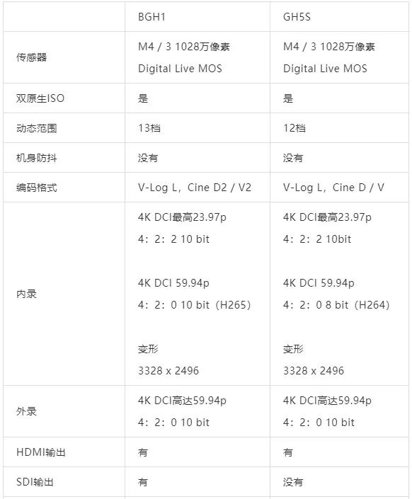 松下BGH1上手体验，体积小巧，可多场景使用的M4/3摄像机