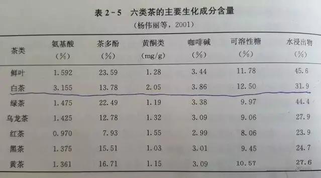 喝茶到底有益健康吗？喝红茶好，还是绿茶好？