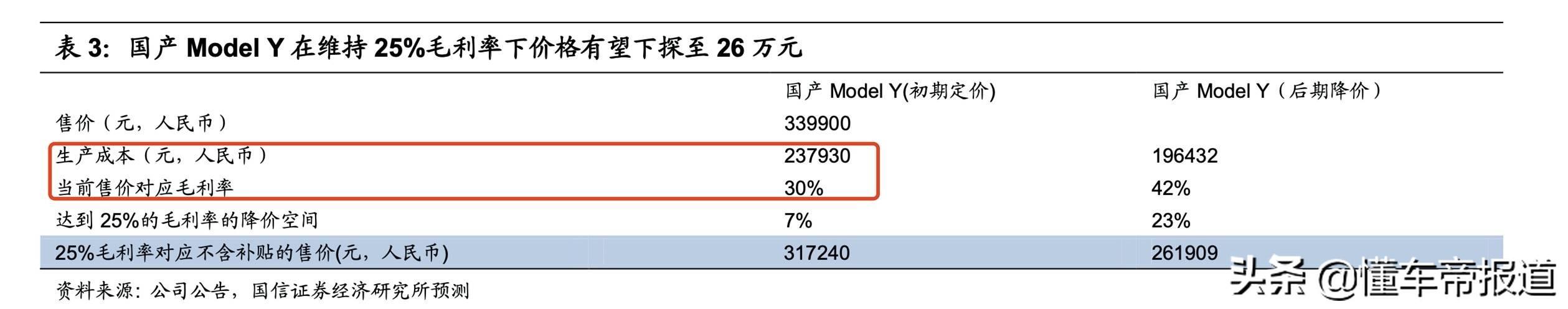 观点｜33.99万元真香？分析师：Model Y或再降8万元