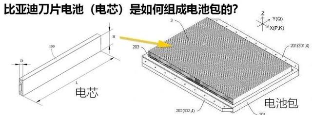 汽车之家：宁德时代或与特斯拉合作，后者要用磷酸铁锂电池了？