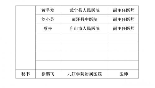 关于全市皮肤性病科疾病诊疗规范培训班暨九江市皮肤性病科质量控制中心成立大会的通知