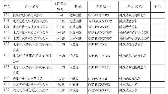 新华财经｜265款车型入选今年第12批新能源汽车推广应用推荐车型目录