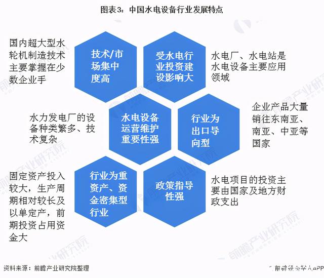 水电站智能化，让水电站产量历史新高