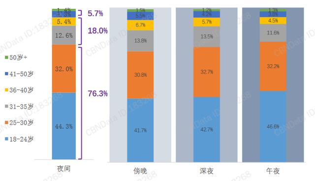 白领夜宵报告：小吃和烧烤白领最爱，深圳夜宵经济最繁荣