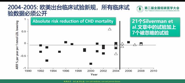 上海六院殷峻教授：胆固醇没问题，不要吃他汀类降脂药，可能有害