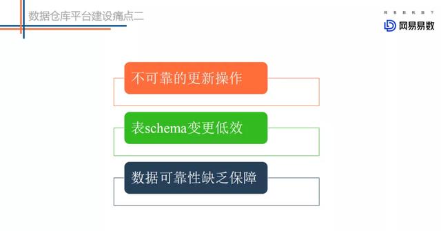 网易数据湖探索与实践