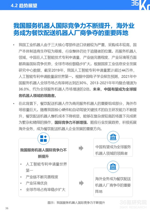 36氪研究院 | 2020年中国餐饮配送机器人行业研究报告