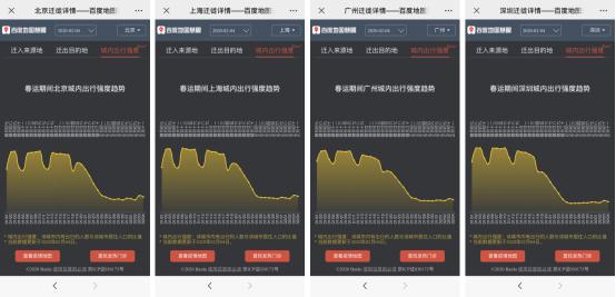 「中国青年网」百度地图推出城市出行强度指数 全国大部分城市节后出行强度明显降低