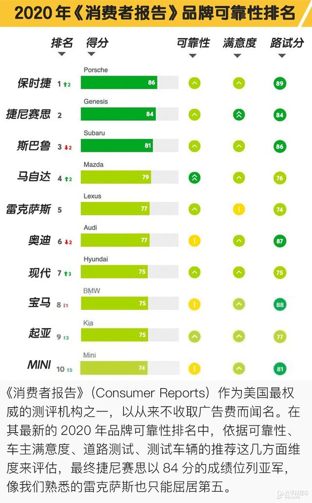 从高仿虎头奔到抢客BBA 韩系豪华车是怎样炼成的？