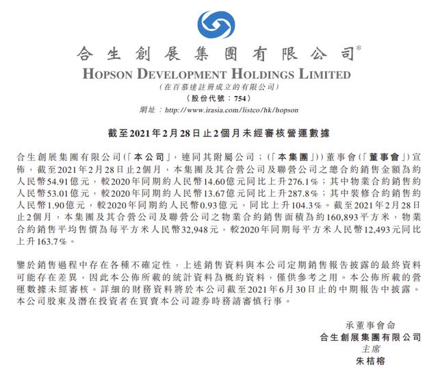 合生创展前两月销售额54.91亿元 同比增长276.1%