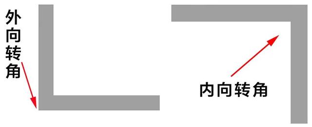 让家多出20㎡，这5个转角柜设计都用起来！空间都变大了